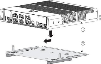 Cisco CMPCT-DIN-MNT