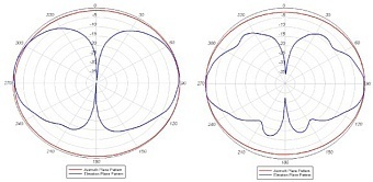 AIR-ANT2524DW-R