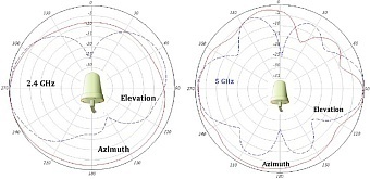 AIR-ANT2544V4M-R