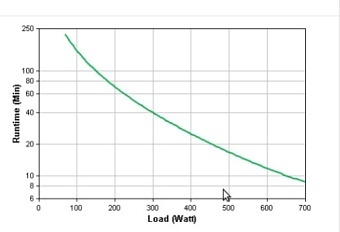 SMT1000RMI2U