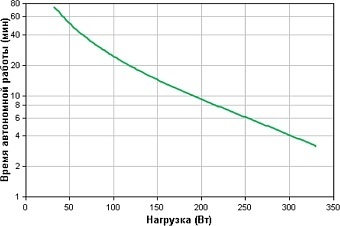 BE550G-RS